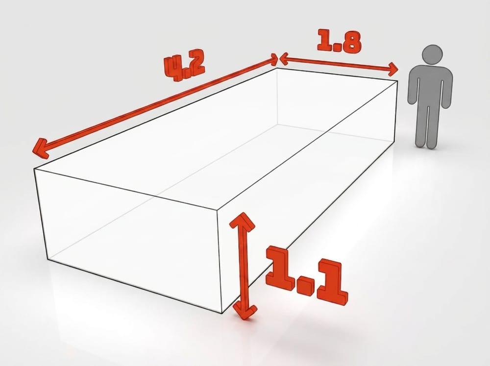 Dimensions de la benne 5 m³ à louer à Lingolsheim : 4,2 × 1,8 × 1,1 m